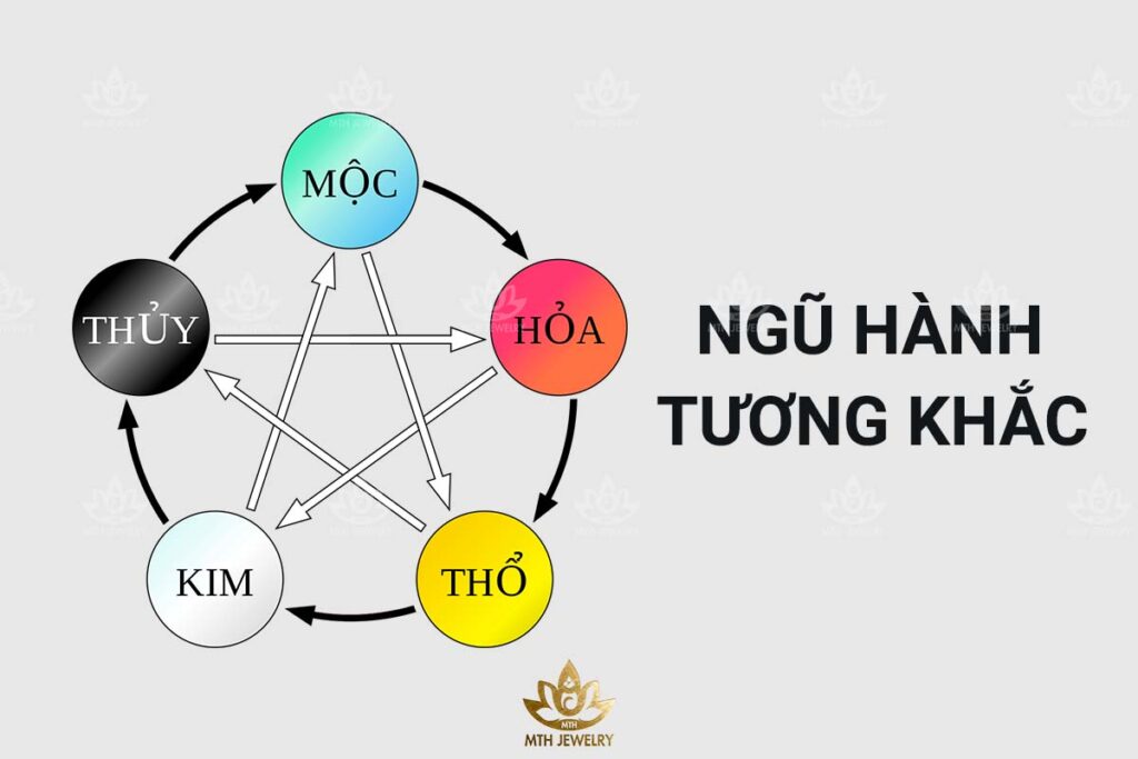 nhung dieu can biet ve ngu hanh tuong khac