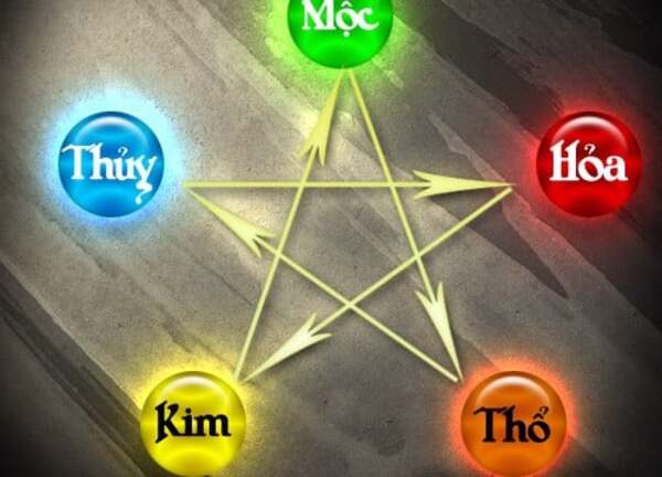 ban-tuong-trung-cho-yeu-to-nao-trong-thuyet-ngu-hanh-2