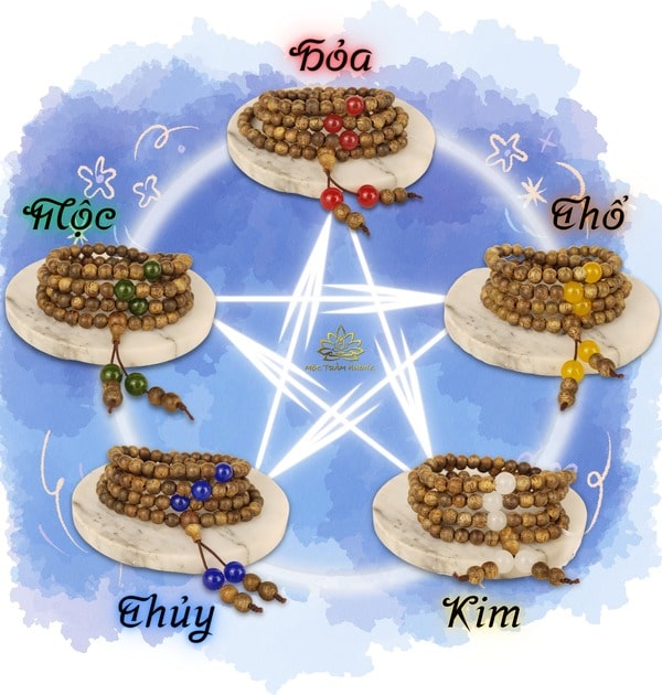 ban-tuong-trung-cho-yeu-to-nao-trong-thuyet-ngu-hanh-3